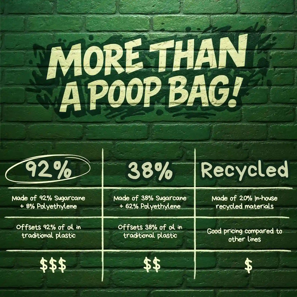 Handle Tie Dog Poop Bags — 92% Plant-Based, USDA Certified Biobased (120, 240 or 360 Count)