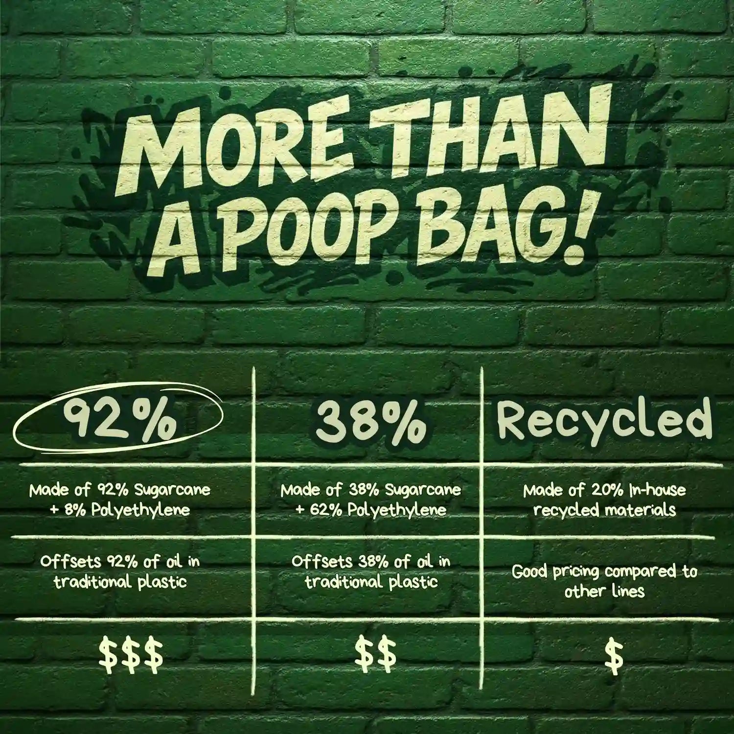 Handle Tie Dog Poop Bags — 92% Plant-Based, USDA Certified Biobased (120, 240 or 360 Count)